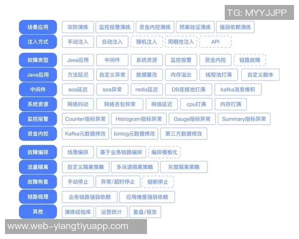 NBA启动审查机制关注球员伤情报告与投注活动的合规性 NBA启动审查机制关注球员伤情报告与投注活动的合规性